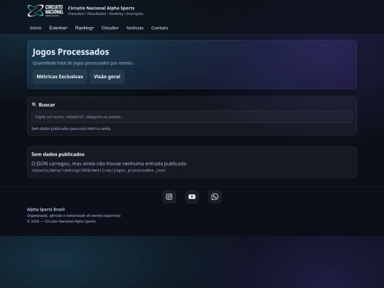 ranking/metricas/jogos_processados screenshot