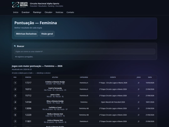 ranking/metricas/maior_pontuacao_feminina screenshot