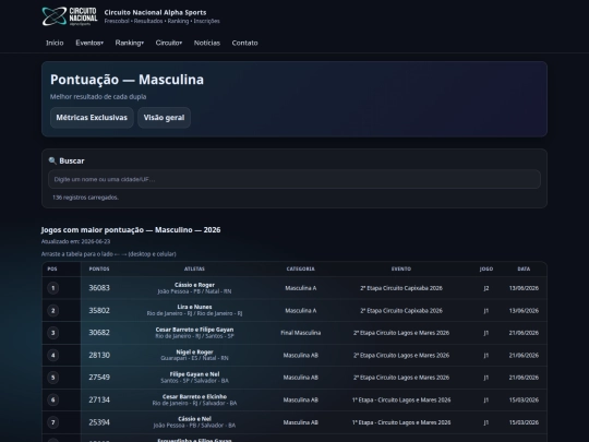 ranking/metricas/maior_pontuacao_masculina screenshot