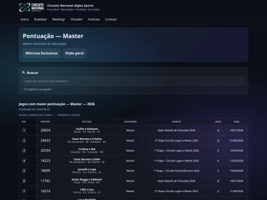 ranking/metricas/maior_pontuacao_master screenshot
