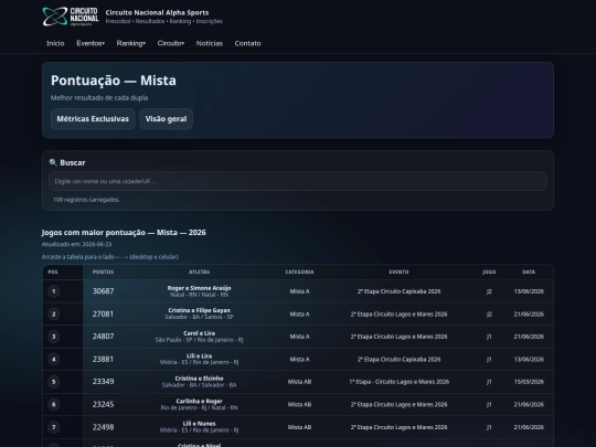 ranking/metricas/maior_pontuacao_mista screenshot