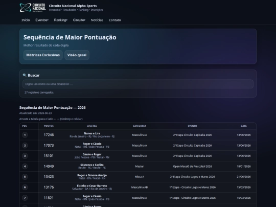 ranking/metricas/sequencia_mais_pontos screenshot