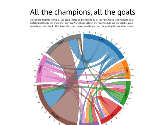 atcatg/allthegoals screenshot