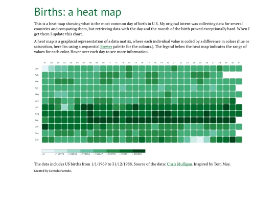 bhm/births screenshot