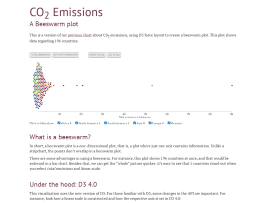 co2bs/co2bee screenshot