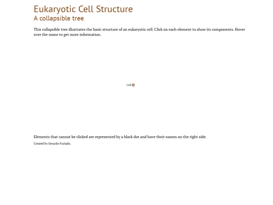 cs/cellstructure screenshot