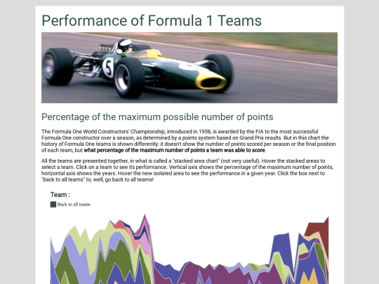 f1teams/f1teams screenshot