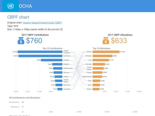 jobs/OCHA/cbpfredesign screenshot