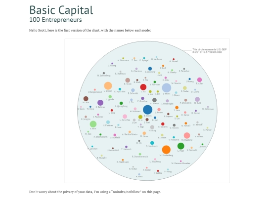 jobs/basiccapital/withnames screenshot