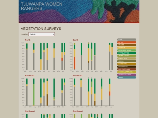 jobs/evidentlyso/vegetation screenshot