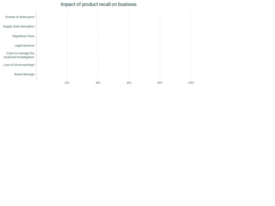 jobs/newsquest/chartsx4withiframe/chart01 screenshot