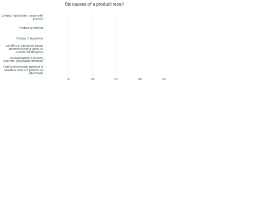 jobs/newsquest/chartsx4withiframe/chart02 screenshot