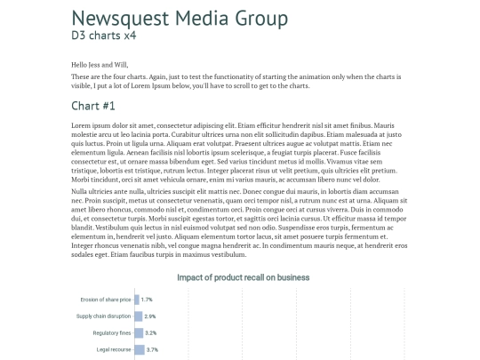 jobs/newsquest/chartsx4withiframe screenshot