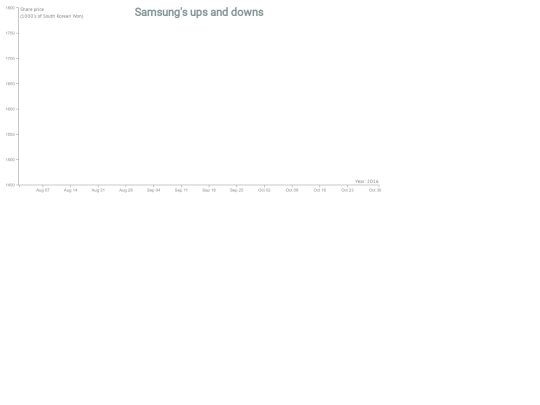 jobs/newsquest/iframetest/testsamsung screenshot