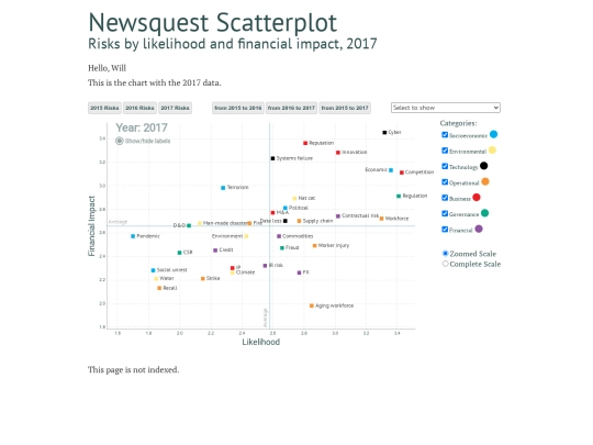 jobs/newsquest/risks2017 screenshot