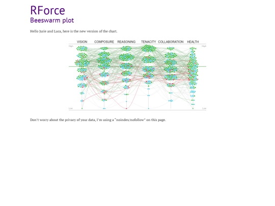 jobs/rforce/beeswarm screenshot