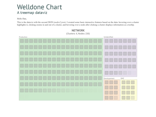 jobs/welldone screenshot