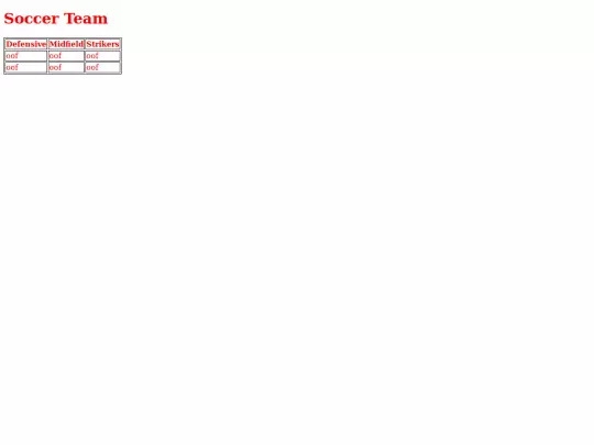 Unit-4/Scorecards/test screenshot