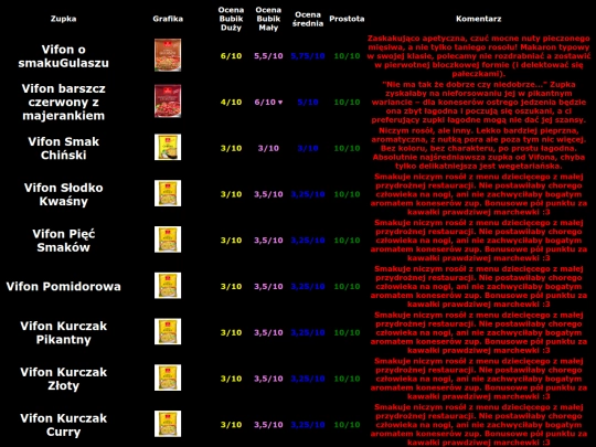 zupki screenshot