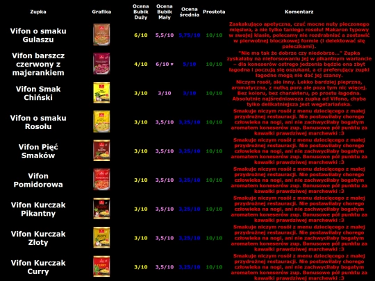 zupki/zupki screenshot