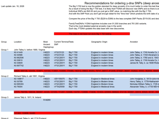 Talley-Tally Group SNPs screenshot