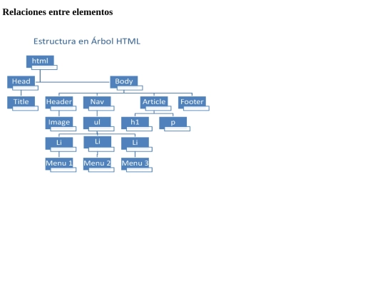Árbol screenshot