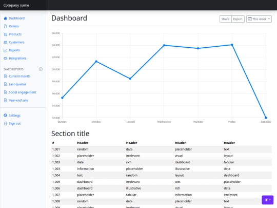 dashboard screenshot