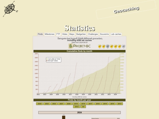 website/statistics screenshot