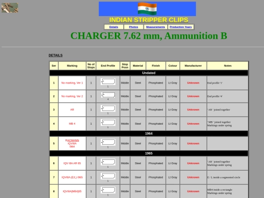 india screenshot