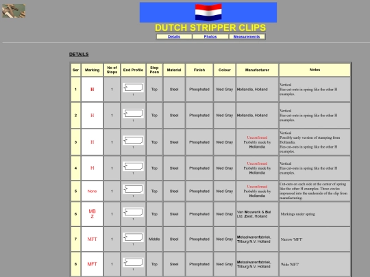 thenetherlands screenshot