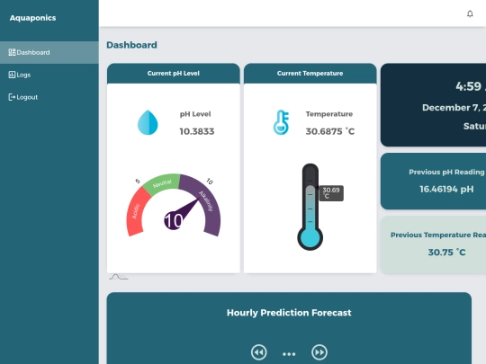 dashboard screenshot