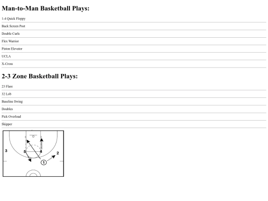 GuideToBasketball/AdvancedPlays/Plays screenshot