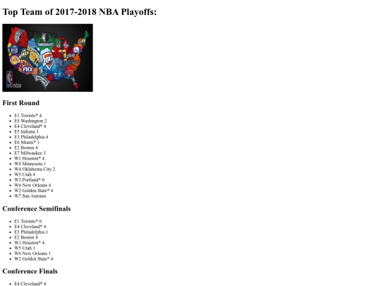 ProfessionalBasketball/topNBAteams/topNBA screenshot