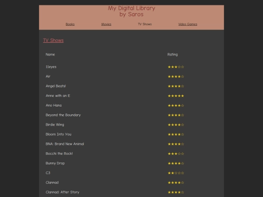 projects/ratings/shows screenshot