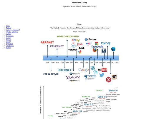 history screenshot