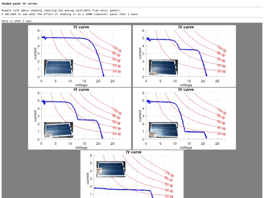 solar/Shaded_panel_IV_curves/Shaded_panel_IV_curves screenshot