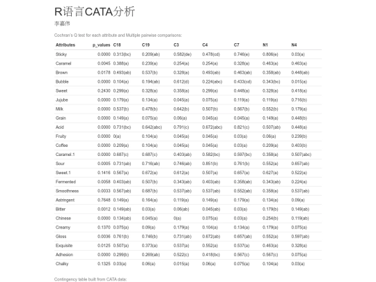 Output_html_CATA（无理想点） screenshot
