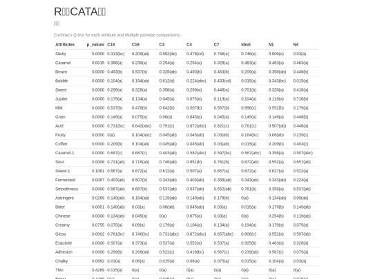 Output_html_CATA（有理想点） screenshot
