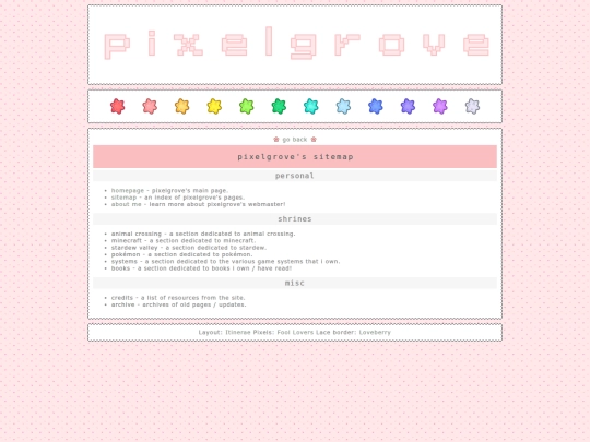 sitemap screenshot