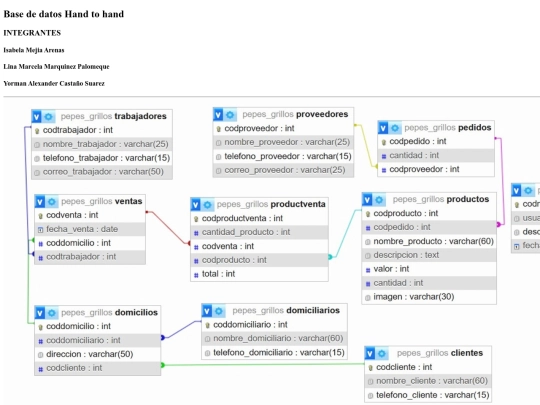 proyecto_handtohand screenshot