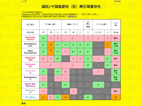 info/compatibility_cn screenshot