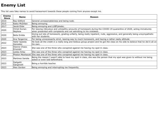 enemylist screenshot