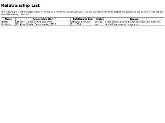 relationshiplist screenshot