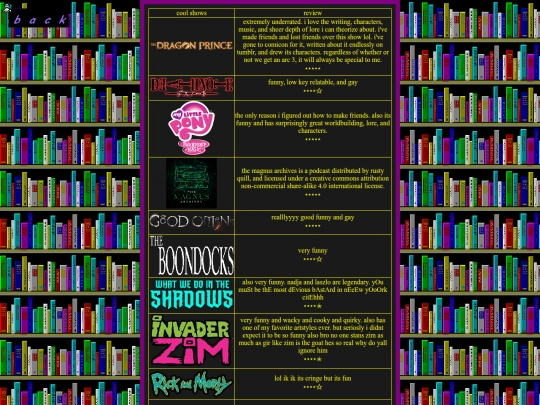 shelf/shows screenshot