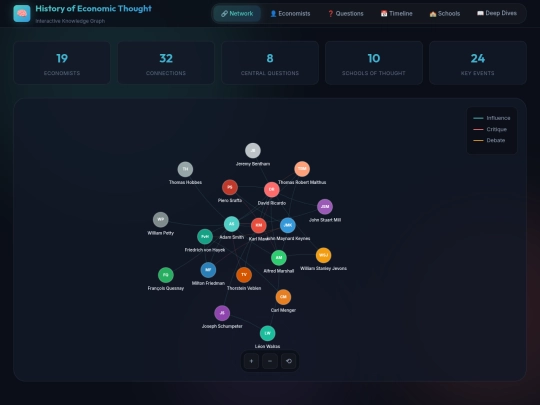 HistoryOfEconomicThought/app screenshot