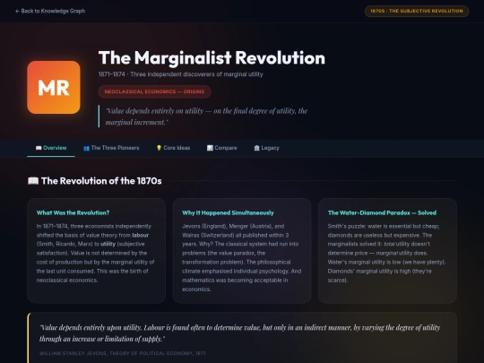 HistoryOfEconomicThought/economists/marginalists screenshot