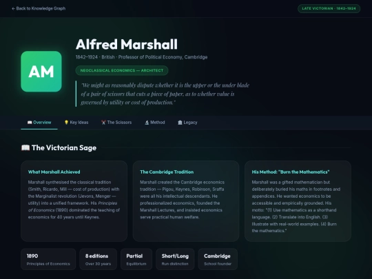 HistoryOfEconomicThought/economists/marshall screenshot