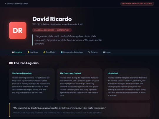 HistoryOfEconomicThought/economists/ricardo screenshot
