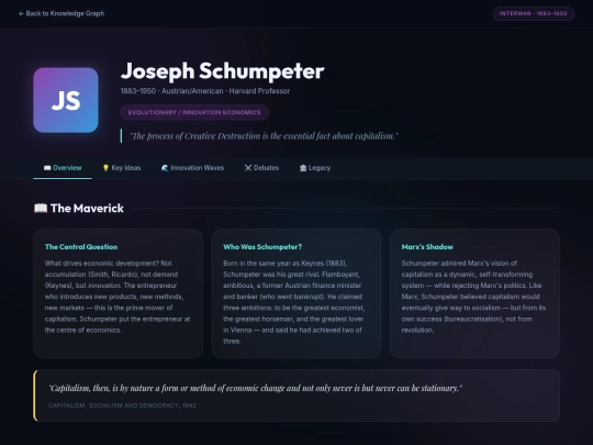 HistoryOfEconomicThought/economists/schumpeter screenshot