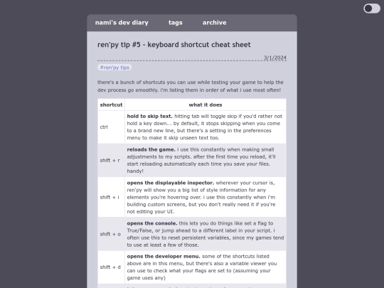 blog/posts/2024-03-01-keyboard-shortcuts screenshot